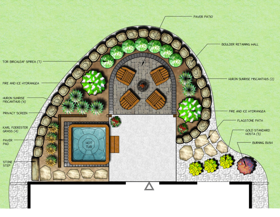 computer rendering of a landscape design